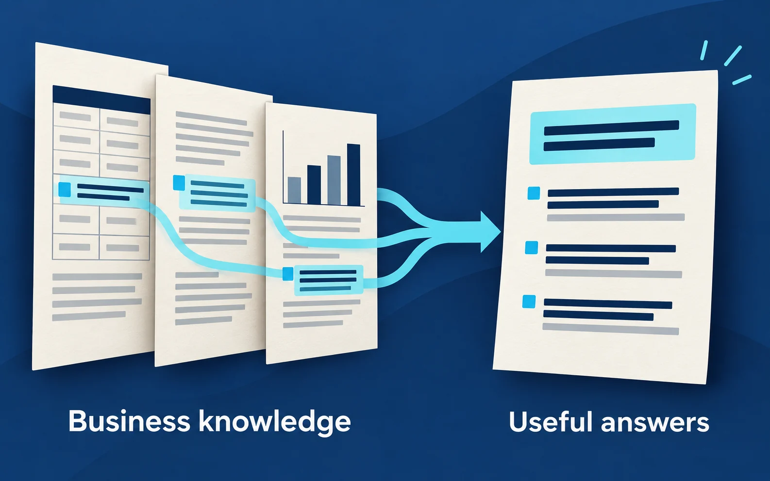 Concept illustration showing business documents combined into a useful answer with linked sources